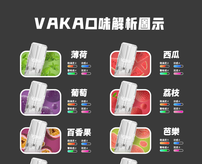 VAKA一代糖果